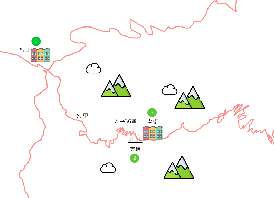 梅山太平村微旅行